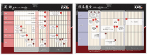 志望校と自分のレベルに合わせた科目別カリキュラム