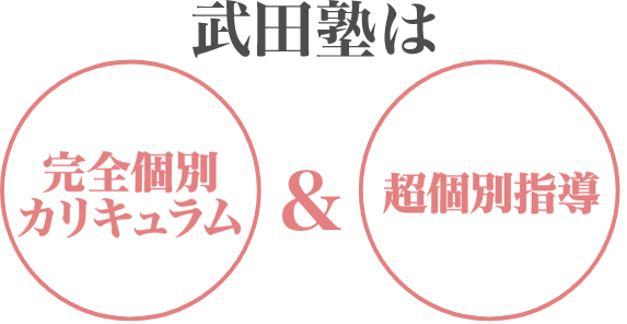 武田塾は完全個別カリキュラム&超個別指導